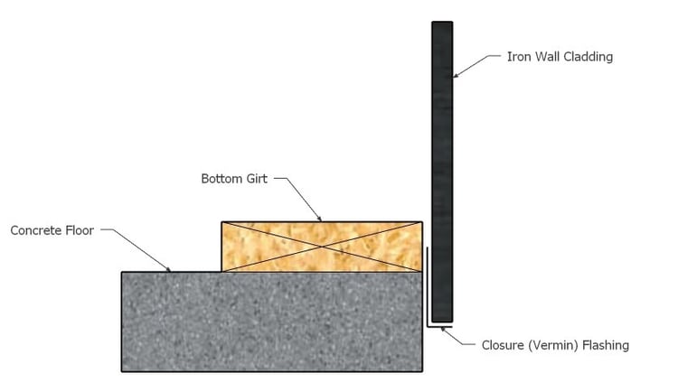 Closure Flashing